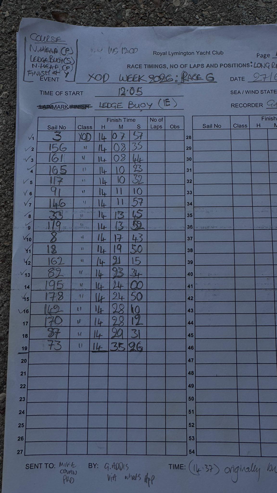 Race sheet