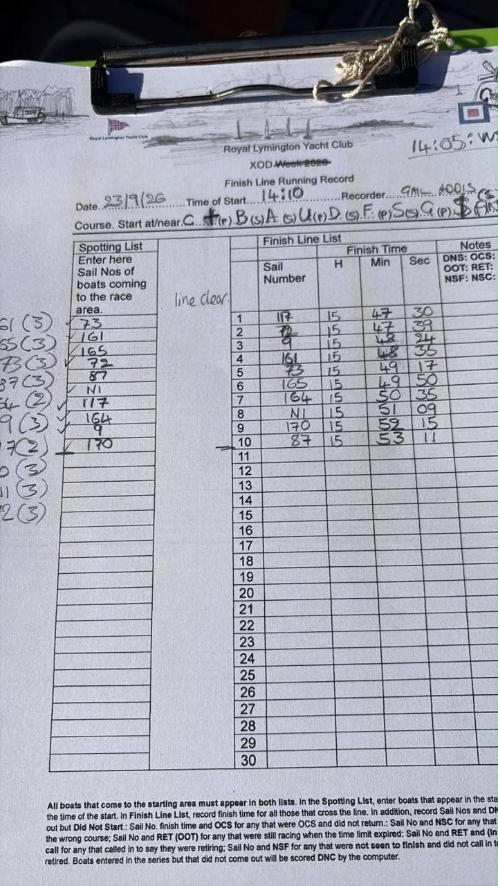 Race sheet