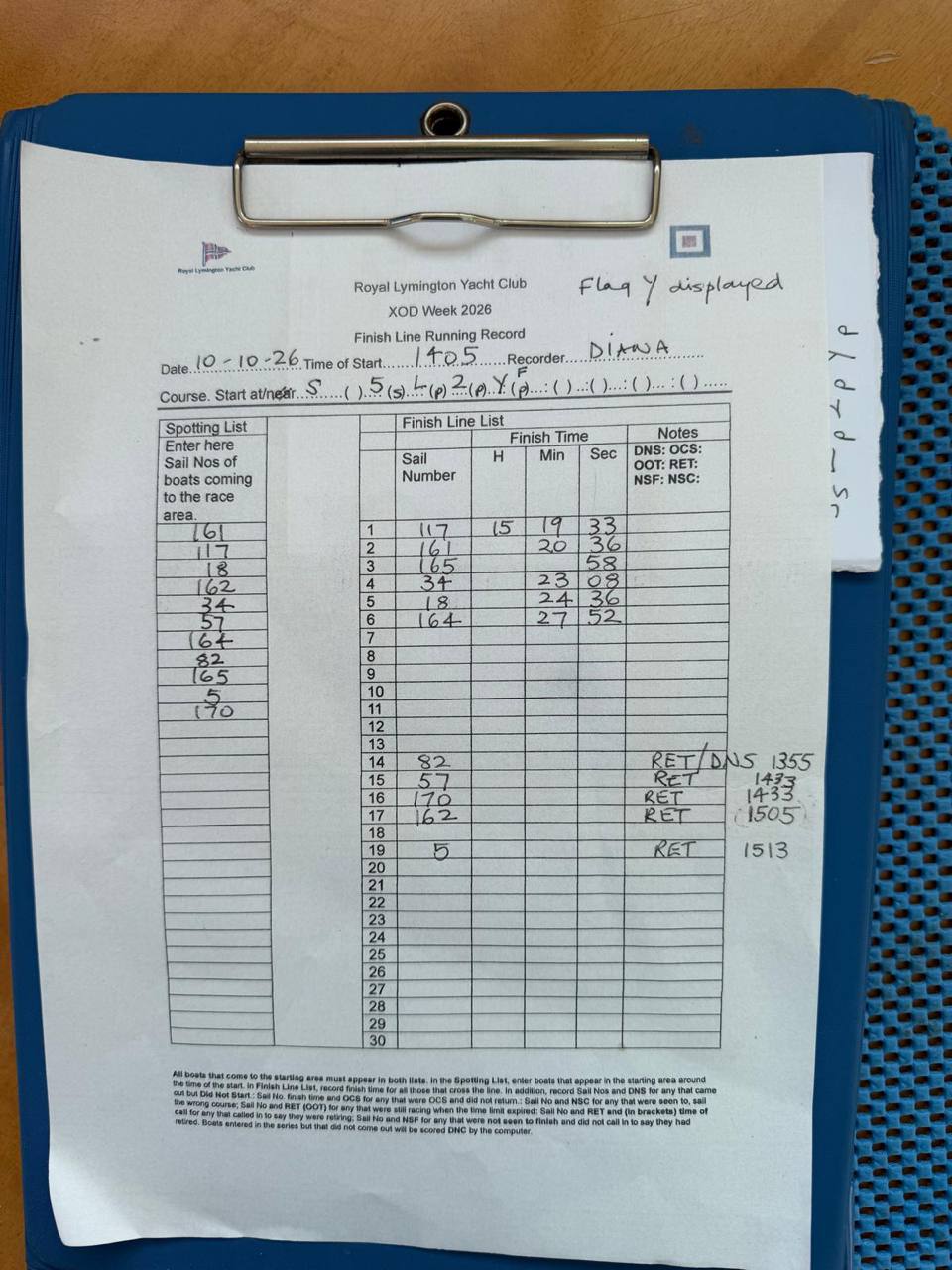 Race sheet