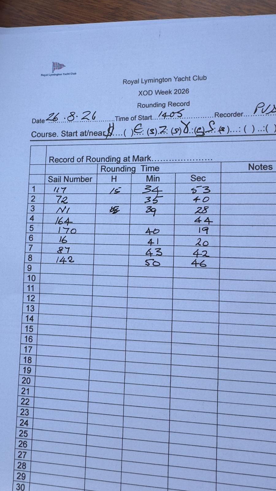 Race sheet