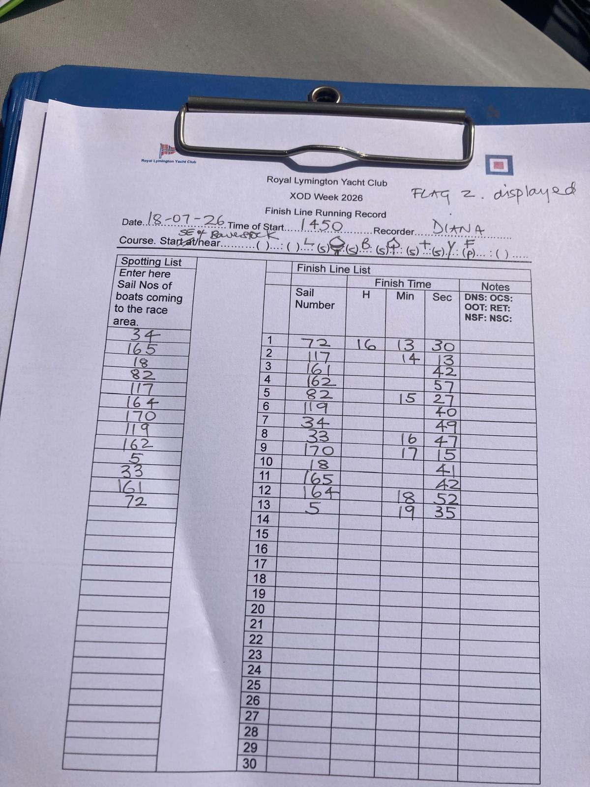 Race sheet