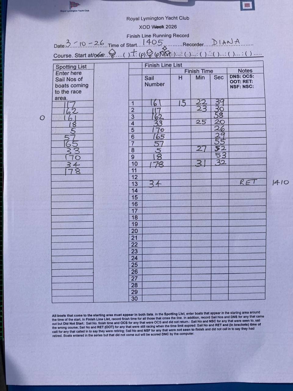 Race sheet