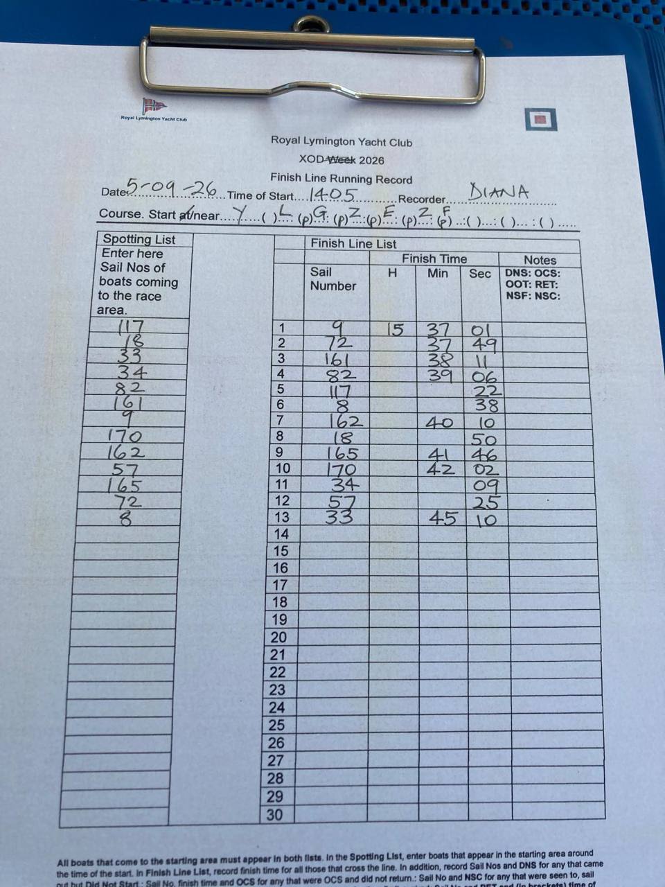Race sheet