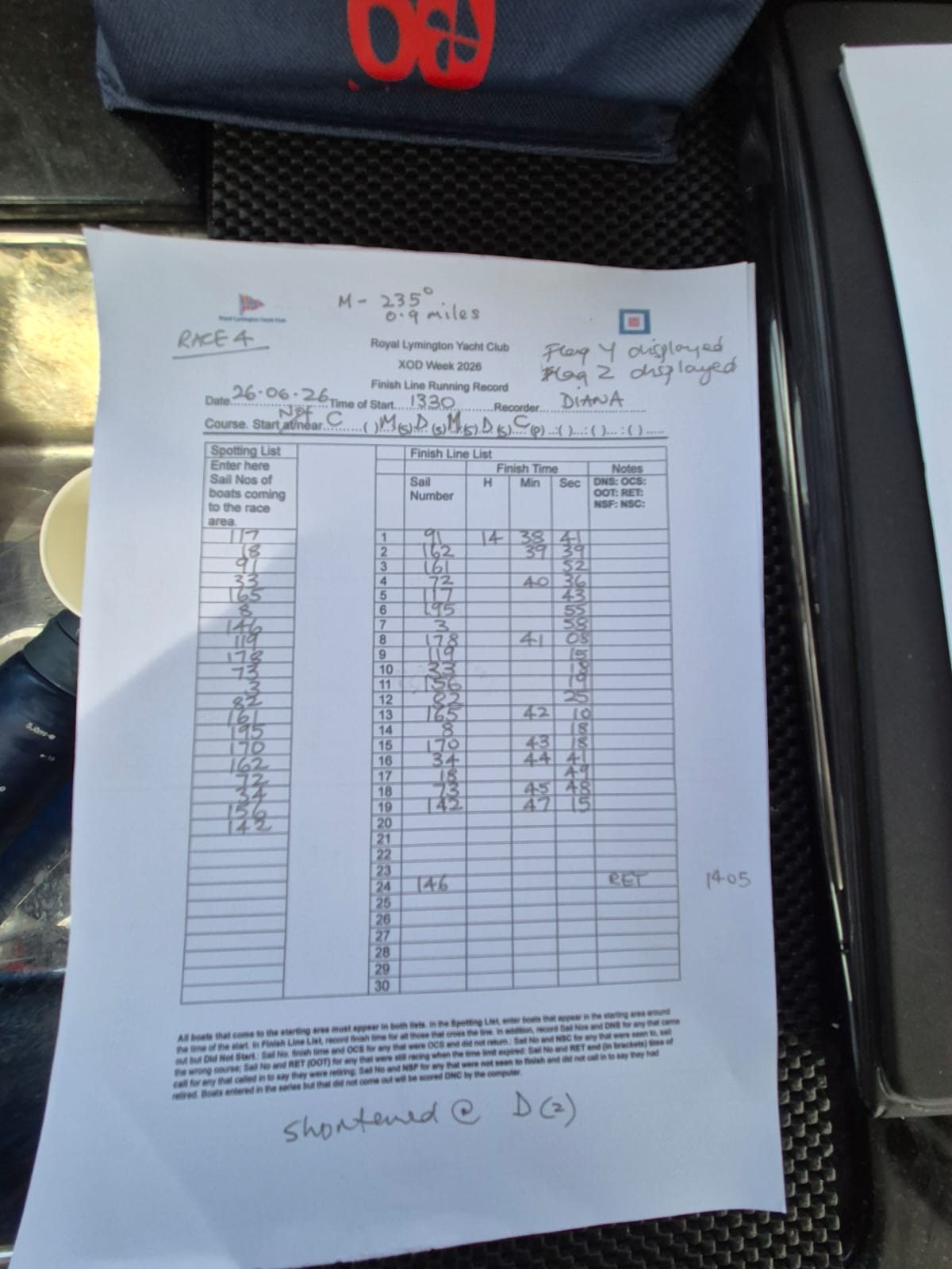 Race sheet