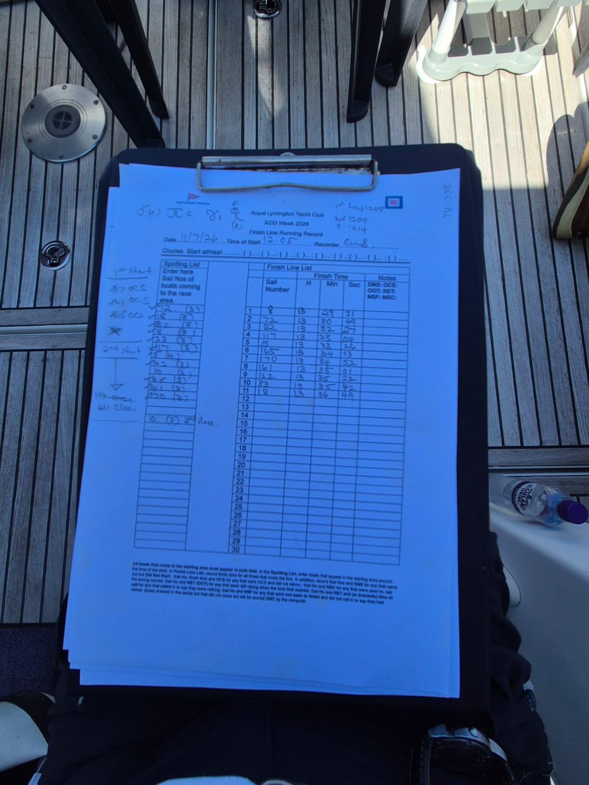 Race sheet