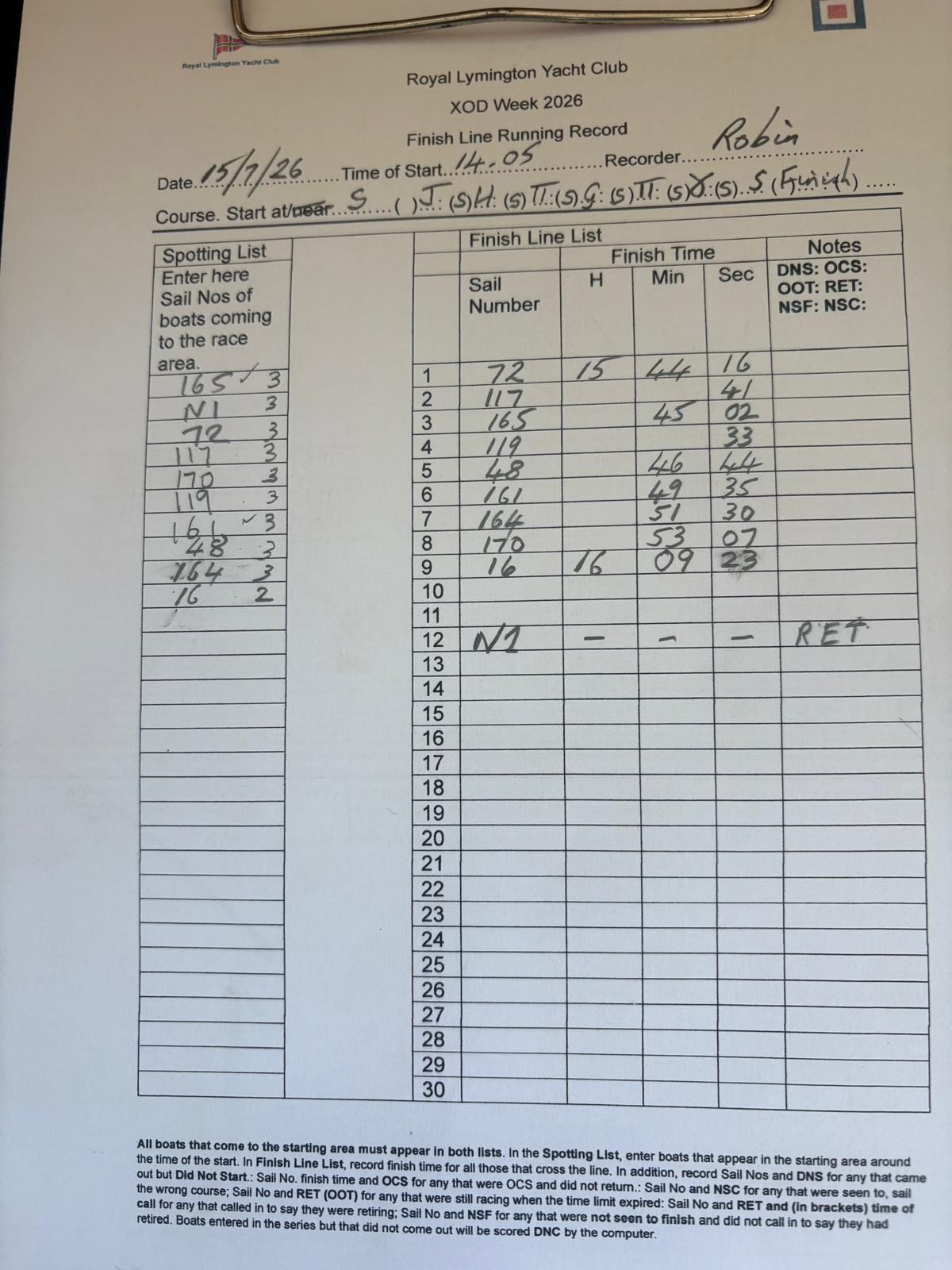 Race sheet